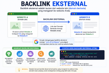 backlink eksternal