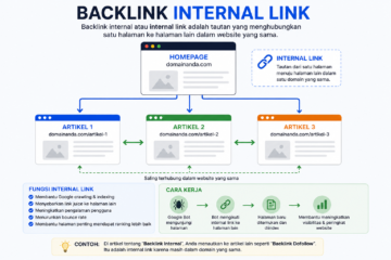 backlink internal link